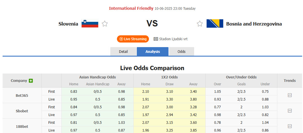 Nhận định, soi kèo Slovenia vs Bosnia, 23h00 ngày 10/6: Bầy rồng mắc bẫy - Ảnh 1