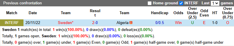 Nhận định, soi kèo Thuỵ Điển vs Algeria, 0h00 ngày 11/6: Đứt mạch bất bại - Ảnh 4