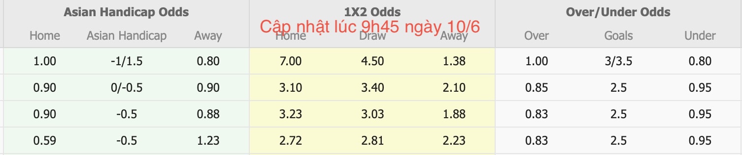 Nhận định, soi kèo Timor-Leste vs Maldives,13h30 ngày 10/6: Đi tìm niềm vui - Ảnh 5