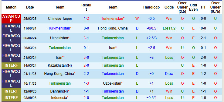 Nhận định, soi kèo Turkmenistan vs Thái Lan, 22h00 ngày 10/6: Bầy voi mất điểm - Ảnh 2