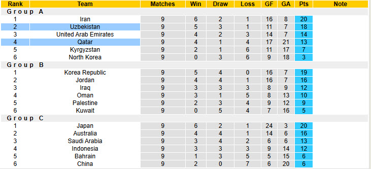 Nhận định, soi kèo Uzbekistan vs Qatar, 20h45 ngày 10/6: Trong con say chiến thắng - Ảnh 5