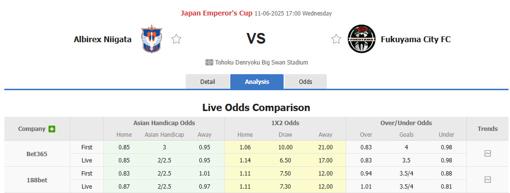 Nhận định, soi kèo Albirex Niigata vs Fukuyama City, 17h00 ngày 11/6: Kết quả vừa đủ - Ảnh 1