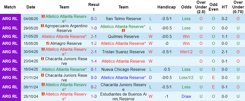 Nhận định, soi kèo Atletico Atlanta Reserve vs Estudiantes Reserve, 22h00 ngày 12/6: Cửa trên ‘ghi điểm’ - Ảnh 1