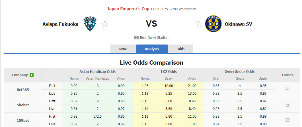 Nhận định, soi kèo Avispa Fukuoka vs Okinawa SV, 17h00 ngày 11/6: Tâm lý rệu rã - Ảnh 1