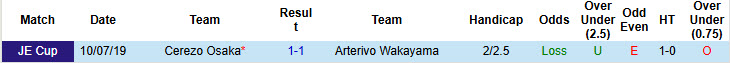 Nhận định, soi kèo Cerezo Osaka vs Arterivo Wakayama, 17h00 ngày 11/6: Chủ nhà trút giận - Ảnh 4
