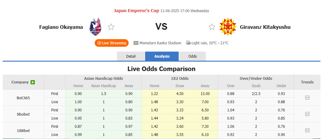 Nhận định, soi kèo Fagiano Okayama vs Giravanz Kitakyushu, 17h00 ngày 11/6: Trả cả vốn lẫn lãi - Ảnh 1