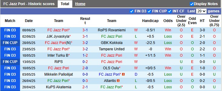 Nhận định, soi kèo FC Jazz Pori vs KuPS, 22h59 ngày 11/6: Làm khó đội khách - Ảnh 1
