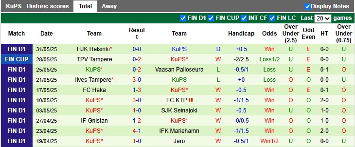 Nhận định, soi kèo FC Jazz Pori vs KuPS, 22h59 ngày 11/6: Làm khó đội khách - Ảnh 2