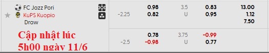 Nhận định, soi kèo FC Jazz Pori vs KuPS, 22h59 ngày 11/6: Làm khó đội khách - Ảnh 4