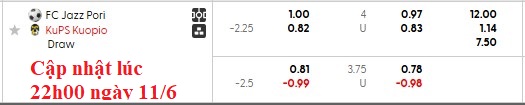 Nhận định, soi kèo FC Jazz Pori vs KuPS, 22h59 ngày 11/6: Làm khó đội khách - Ảnh 5