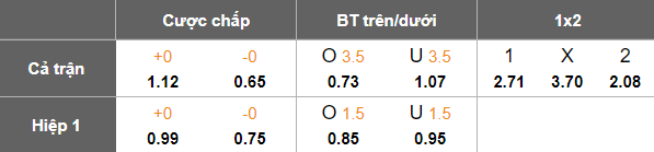 Nhận định, soi kèo Gungahlin United vs O'Connor Knights, 16h30 ngày 11/6: Khách ‘tạch’ - Ảnh 5