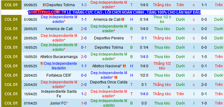Nhận định, soi kèo Independiente Medellin vs Junior, 06h15 ngày 12/6 - Ảnh 1