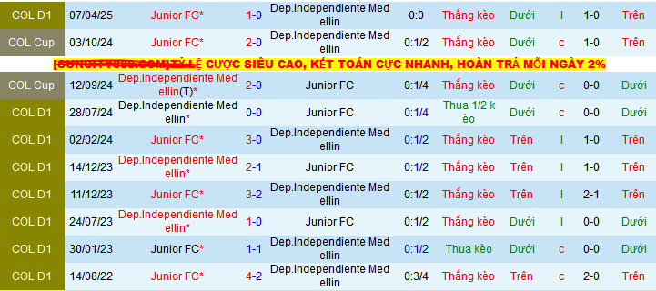 Nhận định, soi kèo Independiente Medellin vs Junior, 06h15 ngày 12/6 - Ảnh 3