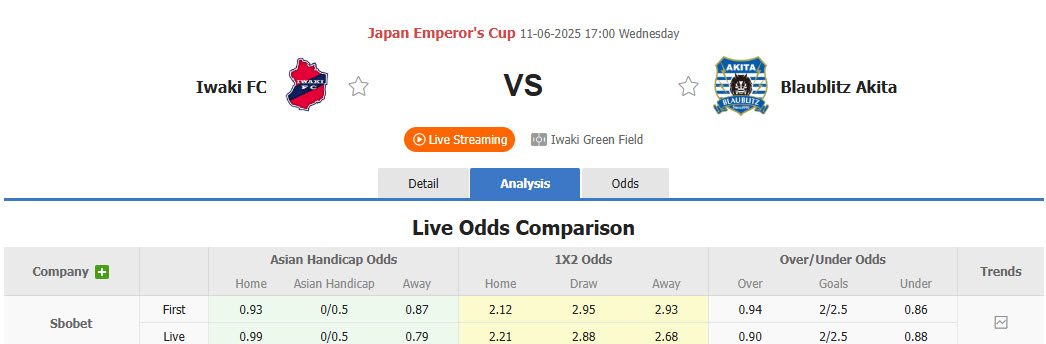 Nhận định, soi kèo Iwaki FC vs Blaublitz Akita, 17h00 ngày 11/6: Thắp sáng những ngày u ám - Ảnh 1