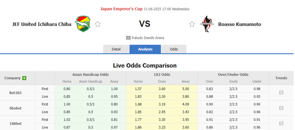 Nhận định, soi kèo JEF United Chiba vs Roasso Kumamoto, 17h00 ngày 11/6: Bình tĩnh giành vé - Ảnh 1