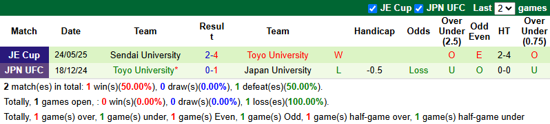 Nhận định, soi kèo Kashiwa Reysol vs Toyo University, 17h00 ngày 11/6: - Ảnh 2