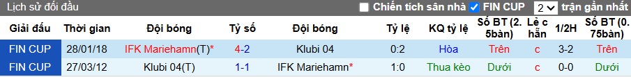 Nhận định, soi kèo Klubi vs Mariehamn, 19h00 ngày 11/6: Dắt nhau vào hiệp phụ - Ảnh 1