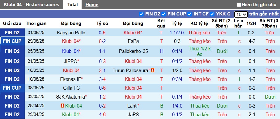 Nhận định, soi kèo Klubi vs Mariehamn, 19h00 ngày 11/6: Dắt nhau vào hiệp phụ - Ảnh 3