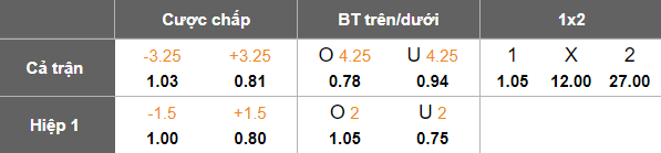 Nhận định, soi kèo Machida Zelvia vs Kyoto Sangyo University, 16h30 ngày 11/6: Out trình - Ảnh 3