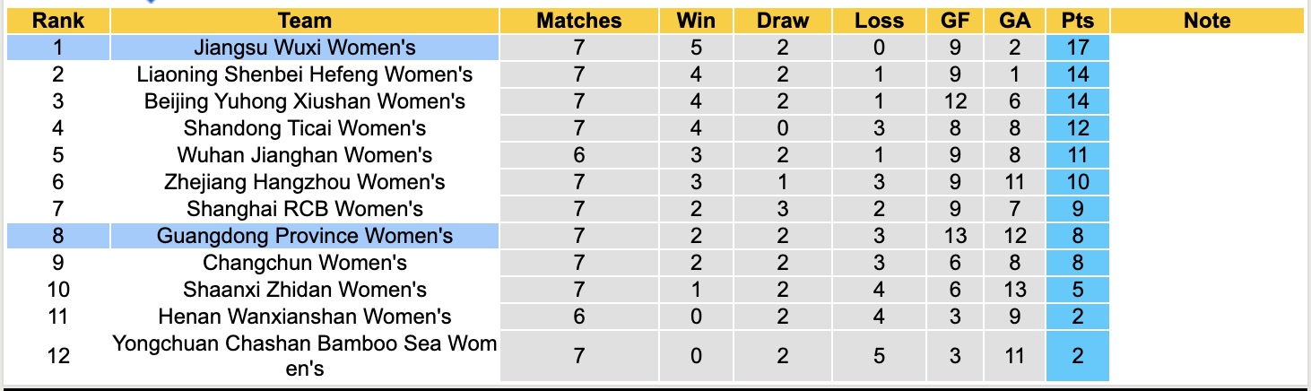 Nhận định, soi kèo Nữ Jiangsu Wuxi vs Nữ Guangdong Province, 15h00 ngày 11/6: Tin vào chủ nhà - Ảnh 4