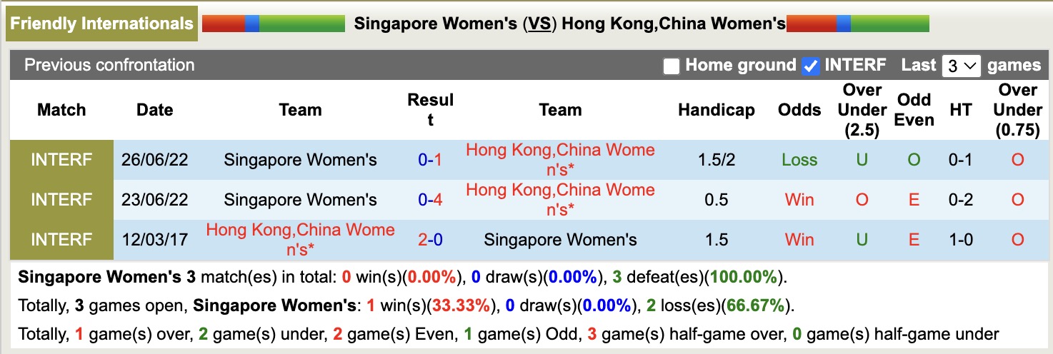 Nhận định, soi kèo Nữ Singapore vs Nữ Hồng Kông, 16h00 ngày 12/6: Khẳng định sức mạnh - Ảnh 3