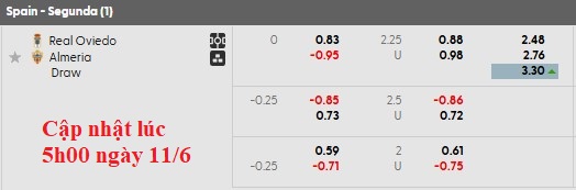 Nhận định, soi kèo Oviedo vs Almeria, 2h00 ngày 12/6: Bảo vệ thành quả - Ảnh 4