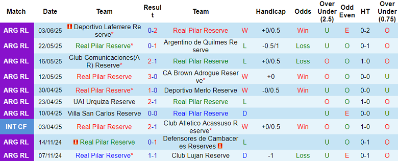 Nhận định, soi kèo Real Pilar Reserve vs Liniers Reserve, 21h00 ngày 12/6: Khách đáng tin - Ảnh 1