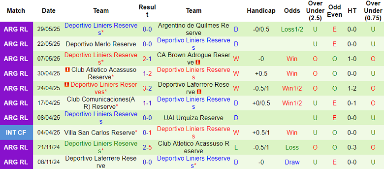 Nhận định, soi kèo Real Pilar Reserve vs Liniers Reserve, 21h00 ngày 12/6: Khách đáng tin - Ảnh 2