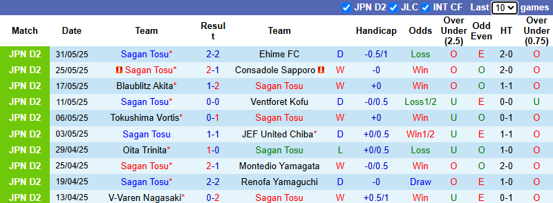 Nhận định, soi kèo Sagan Tosu vs Ehime, 17h00 ngày 11/6: Tiếp đà bất bại - Ảnh 2