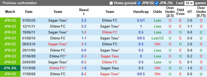Nhận định, soi kèo Sagan Tosu vs Ehime, 17h00 ngày 11/6: Tiếp đà bất bại - Ảnh 4
