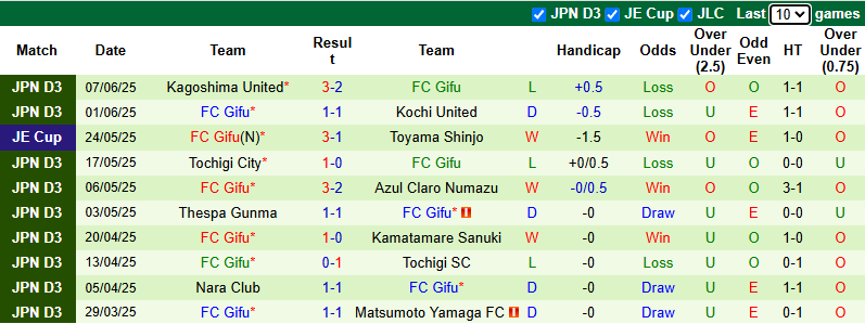 Nhận định, soi kèo Shonan Bellmare vs FC Gifu, 17h00 ngày 11/6: Không dễ dàng - Ảnh 3