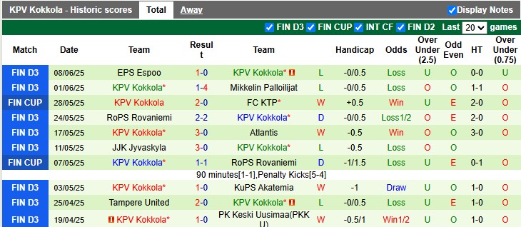 Nhận định, soi kèo SJK Seinajoki vs KPV Kokkola, 22h30 ngày 11/6: Tưng bừng - Ảnh 2