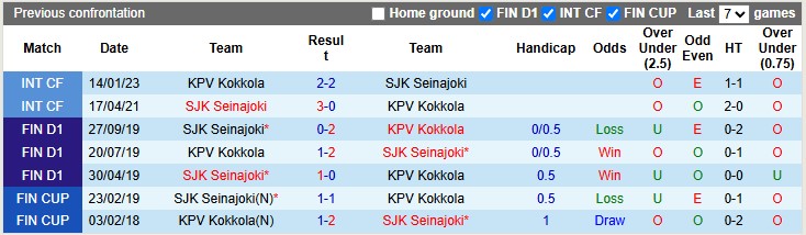 Nhận định, soi kèo SJK Seinajoki vs KPV Kokkola, 22h30 ngày 11/6: Tưng bừng - Ảnh 3