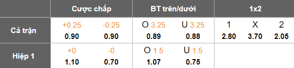 Nhận định, soi kèo Sunshine Coast Wanderers vs Brisbane Roar FC Am, 16h30 ngày 11/6: Cửa trên ‘tạch’ - Ảnh 5
