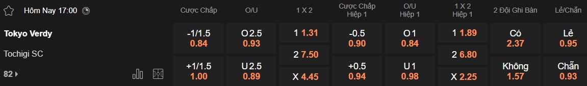 Nhận định, soi kèo Tokyo Verdy vs Tochigi, 17h00 ngày 11/6: Đẳng cấp chủ nhà - Ảnh 4