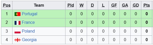 Nhận định, soi kèo U21 Bồ Đào Nha vs U21 Pháp, 2h00 ngày 12/6: Chia điểm ngày ra quân - Ảnh 4