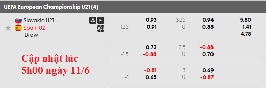 Nhận định, soi kèo U21 Slovakia vs U21 Tây Ban Nha, 22h59 ngày 11/6: Khó cho Bò tót - Ảnh 5