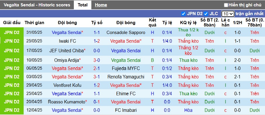 Nhận định, soi kèo Vegalta Sendai vs Kataller Toyama, 17h00 ngày 11/6: Khách không cửa bật - Ảnh 3