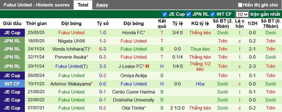 Nhận định, soi kèo Ventforet Kofu vs Fukui United, 17h00 ngày 11/6: Chủ nhà đòi nợ - Ảnh 2