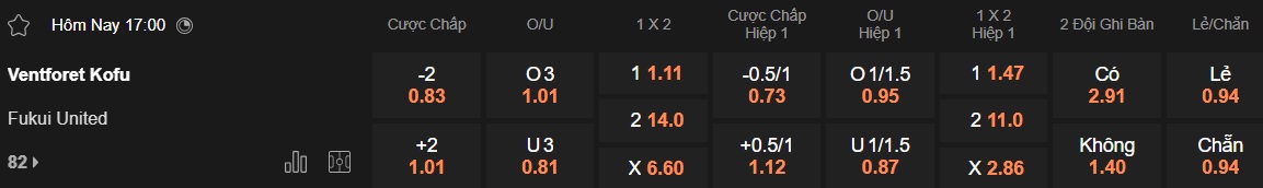 Nhận định, soi kèo Ventforet Kofu vs Fukui United, 17h00 ngày 11/6: Chủ nhà đòi nợ - Ảnh 4