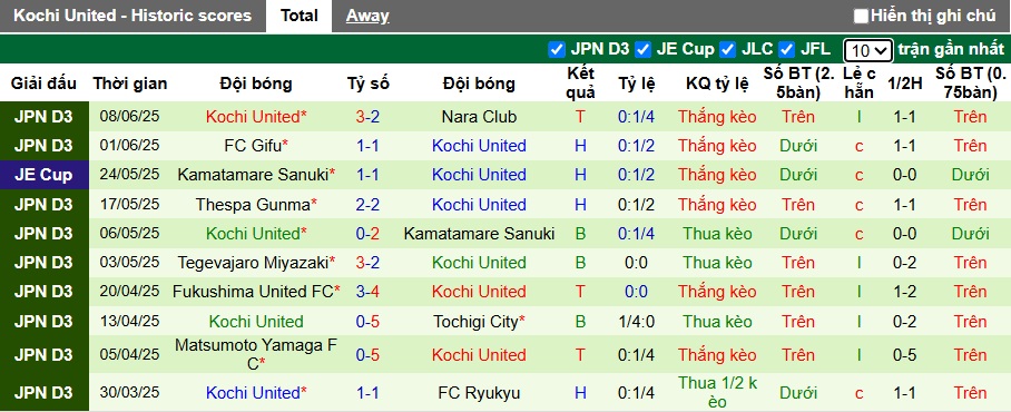 Nhận định, soi kèo Vissel Kobe vs Kochi United, 17h00 ngày 11/6: Sức mạnh nhà vô địch - Ảnh 1
