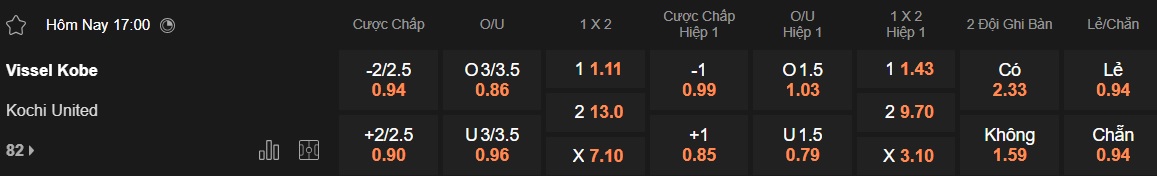 Nhận định, soi kèo Vissel Kobe vs Kochi United, 17h00 ngày 11/6: Sức mạnh nhà vô địch - Ảnh 3