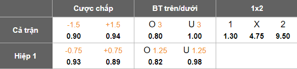 Nhận định, soi kèo Yokohama FM vs Reinmeer Aomori, 16h30 ngày 11/6: Niềm tin cửa trên - Ảnh 3
