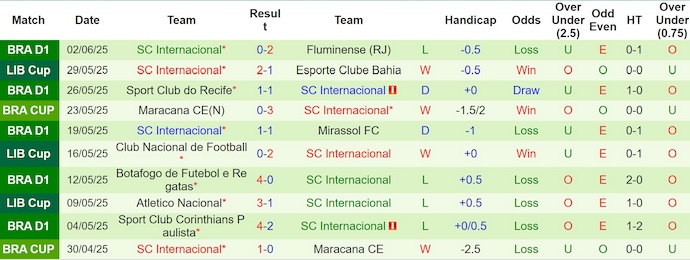 Nhận định, soi kèo Atletico Mineiro vs Internacional, 7h30 ngày 13/6: Phong độ đang lên - Ảnh 3