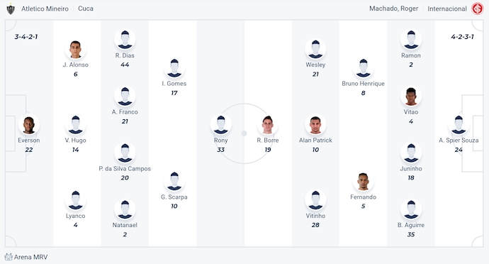 Nhận định, soi kèo Atletico Mineiro vs Internacional, 7h30 ngày 13/6: Phong độ đang lên - Ảnh 6