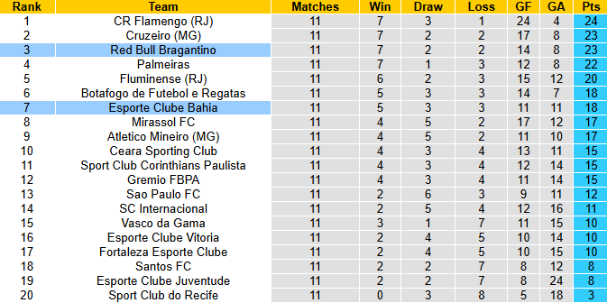 Nhận định, soi kèo Bragantino vs Bahia, 5h00 ngày 13/6: Nỗi sợ sân khách - Ảnh 6