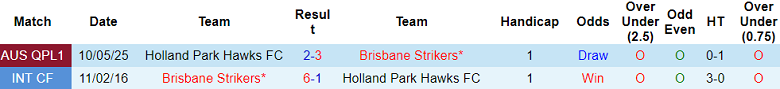 Nhận định, soi kèo Brisbane Strikers vs Holland Park Hawks, 17h30 ngày 13/6: Niềm vui ngắn ngủi - Ảnh 3