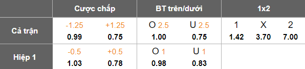 Nhận định, soi kèo Chacarita Juniors Reserve vs Colegiales Reserve, 22h00 ngày 12/6: Thắng tiếp? - Ảnh 4