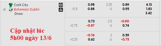 Nhận định, soi kèo Cork City vs Bohemians, 1h45 ngày 14/6: Khách trọn niềm vui - Ảnh 5