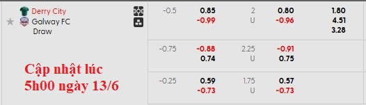 Nhận định, soi kèo Derry City vs Galway Utd, 1h45 ngày 14/6: Khách có điểm - Ảnh 5